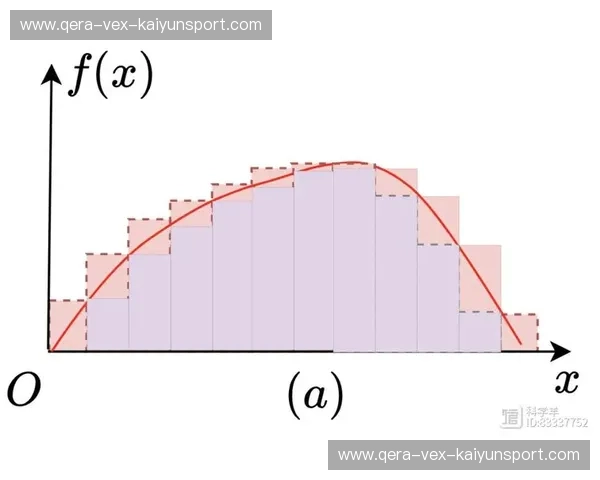 预测游泳：用数据与直觉共同勾勒水中未来的速度曲线